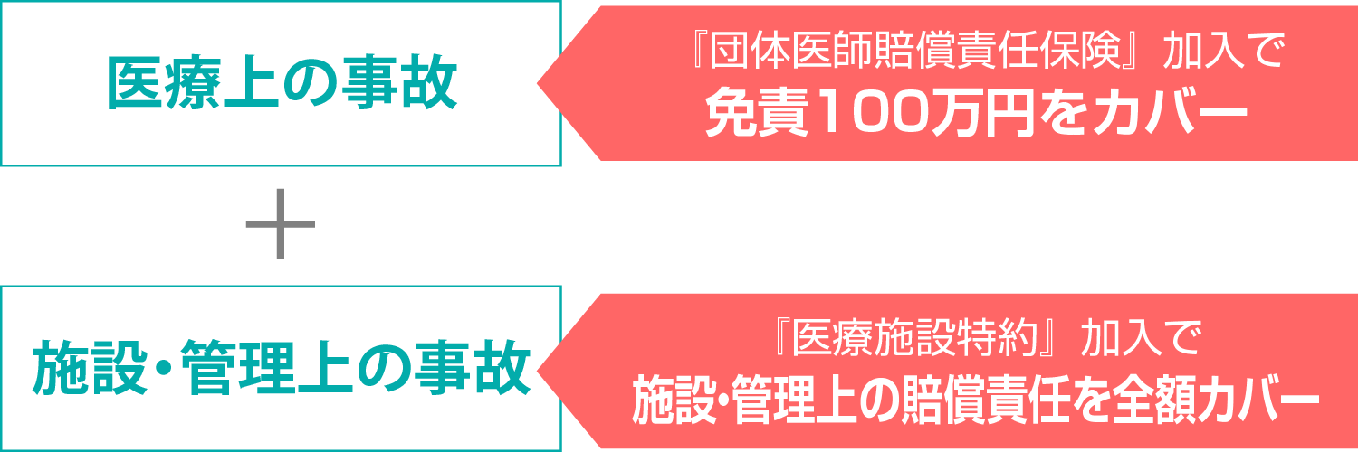 医師賠償責任保険の範囲