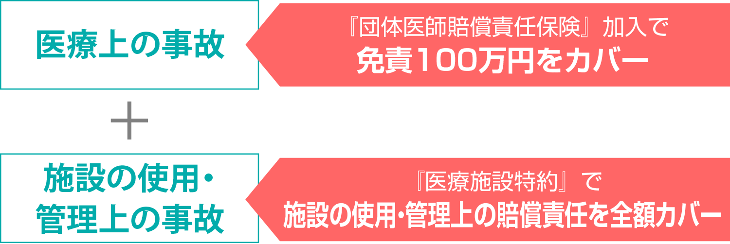 医師賠償責任保険の範囲